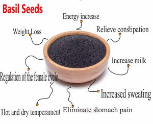 benefits of tokhme sharbati(basil seeds)